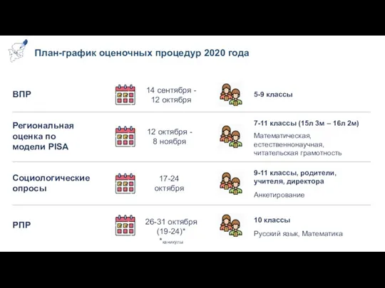 План-график оценочных процедур 2020 года 14 сентября - 12 октября 12 октября