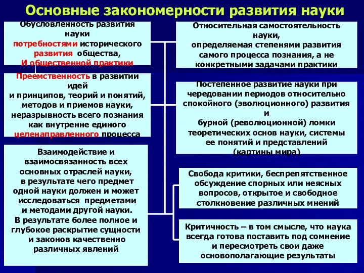 Основные закономерности развития науки Обусловленность развития науки потребностями исторического развития общества, И