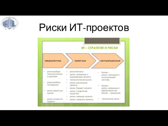 Риски ИТ-проектов