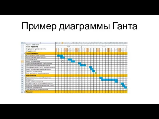 Пример диаграммы Ганта