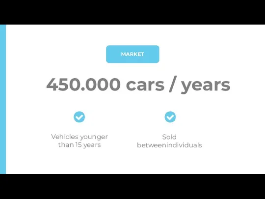 450.000 cars / years Vehicles younger than 15 years MARKET Sold betweenindividuals