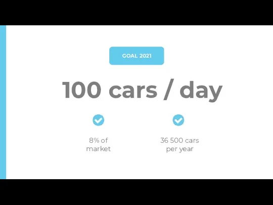 100 cars / day 8% of market 36 500 cars per year GOAL 2021