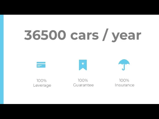 36500 cars / year 100% Leverage 100% Guarantee 100% Insurance