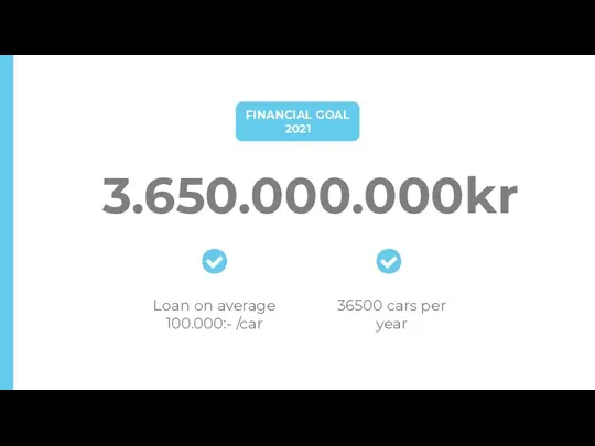 3.650.000.000kr Loan on average 100.000:- /car 36500 cars per year FINANCIAL GOAL 2021