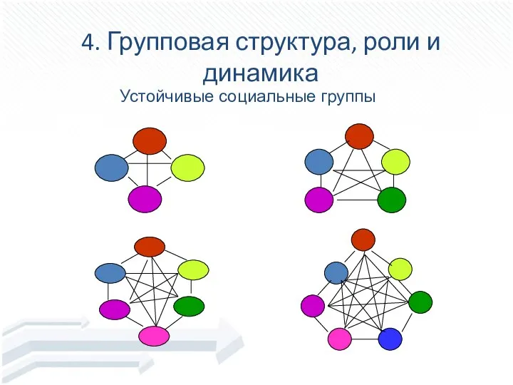 4. Групповая структура, роли и динамика Устойчивые социальные группы