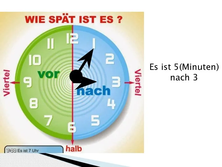 Es ist 5(Minuten) nach 3