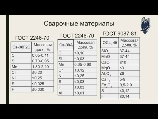 Сварочные материалы ГОСТ 2246-70 ГОСТ 2246-70 ГОСТ 9087-81