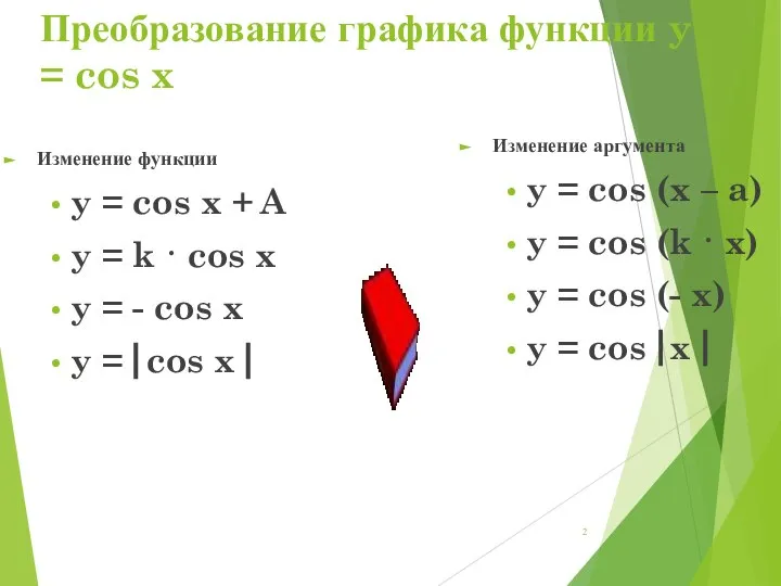 Преобразование графика функции y = cos x Изменение функции y = cos