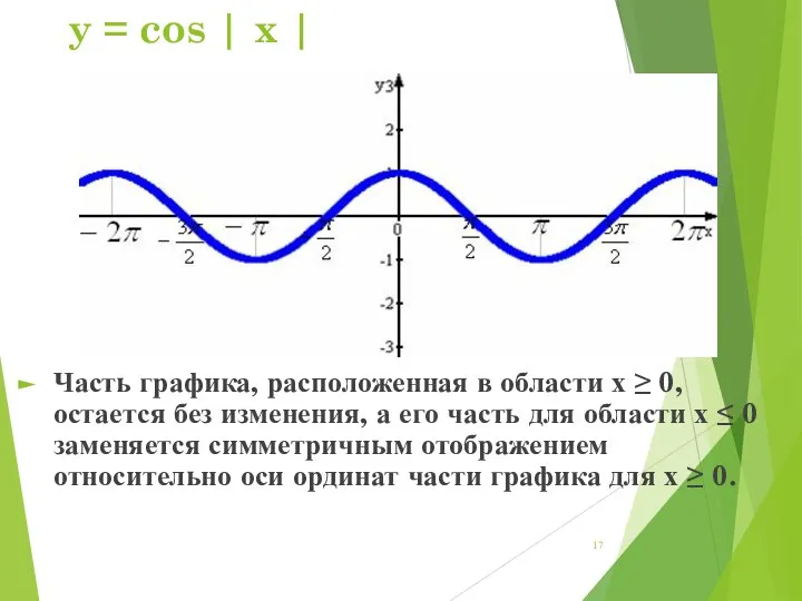 y = cos | x | Часть графика, расположенная в области х