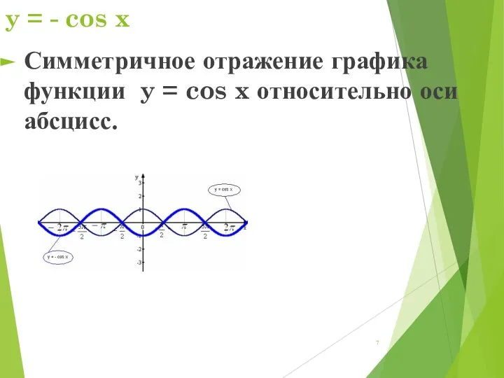 y = - cos x Симметричное отражение графика функции y = cos x относительно оси абсцисс.