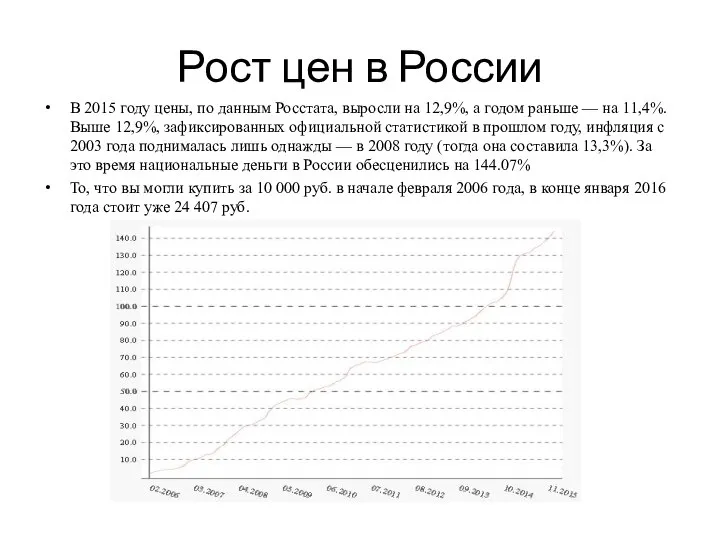 Рост цен в России В 2015 году цены, по данным Росстата, выросли