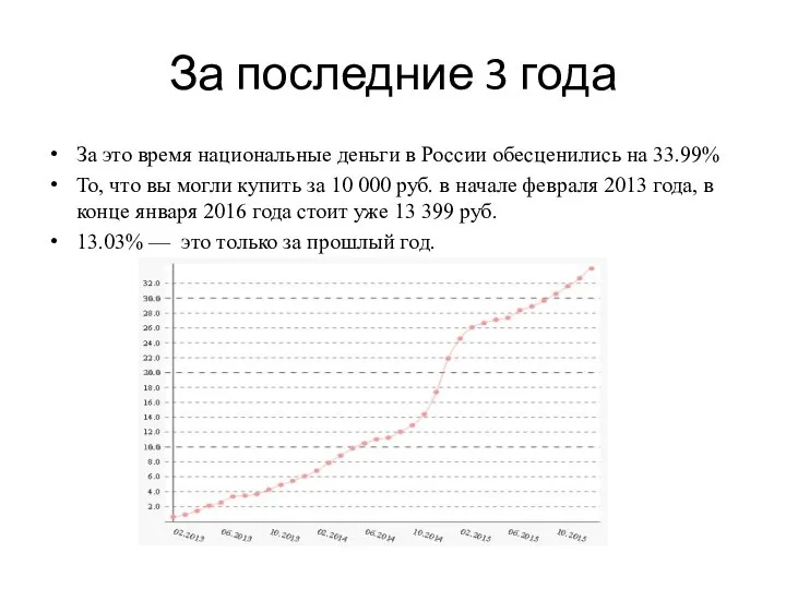 За последние 3 года За это время национальные деньги в России обесценились