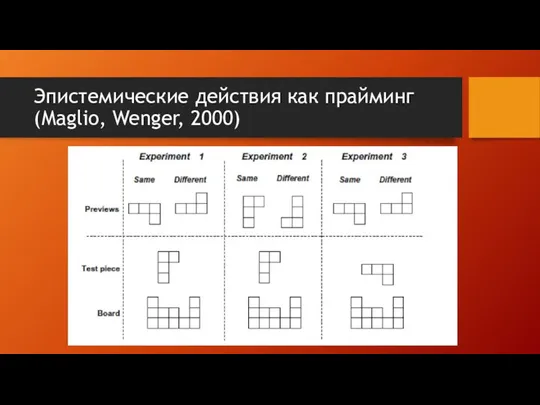 Эпистемические действия как прайминг (Maglio, Wenger, 2000)