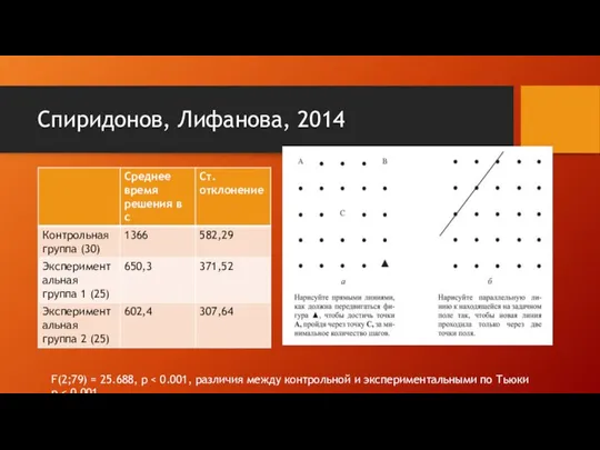 Спиридонов, Лифанова, 2014 F(2;79) = 25.688, p