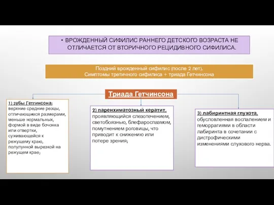 ВРОЖДЕННЫЙ СИФИЛИС РАННЕГО ДЕТСКОГО ВОЗРАСТА НЕ ОТЛИЧАЕТСЯ ОТ ВТОРИЧНОГО РЕЦИДИВНОГО СИФИЛИСА. Поздний