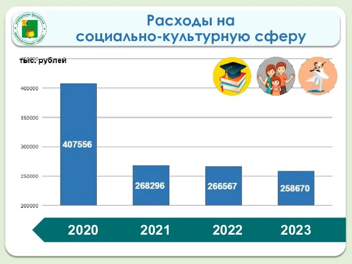 Расходы на социально-культурную сферу 2020 2021 2022 2023