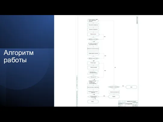 Алгоритм работы