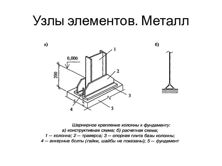 Узлы элементов. Металл