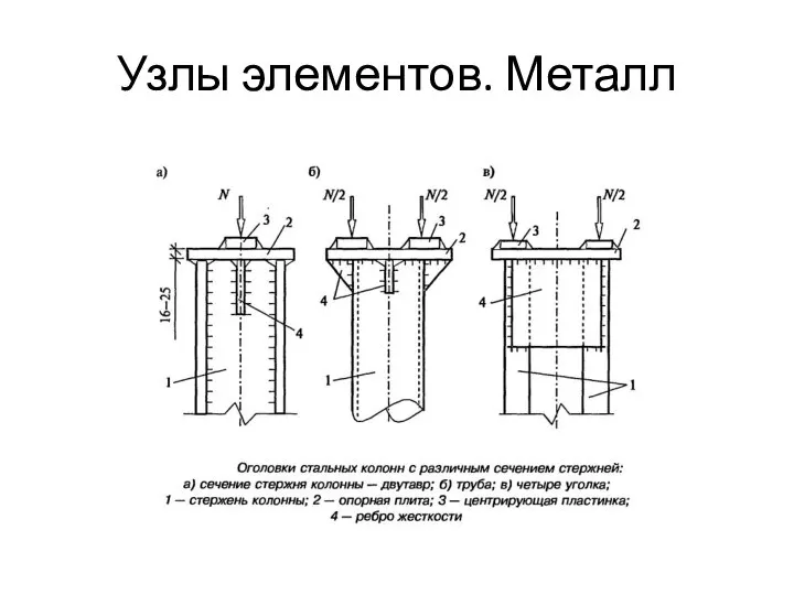 Узлы элементов. Металл