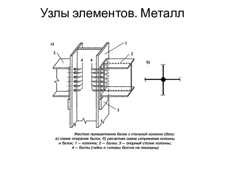 Узлы элементов. Металл