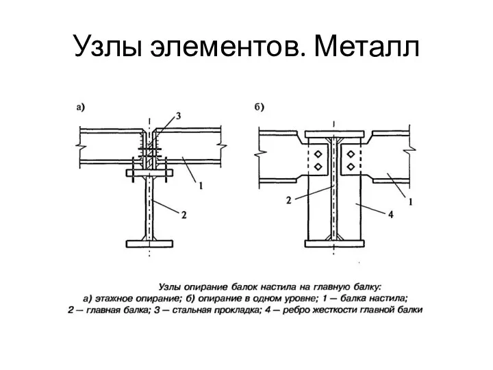 Узлы элементов. Металл