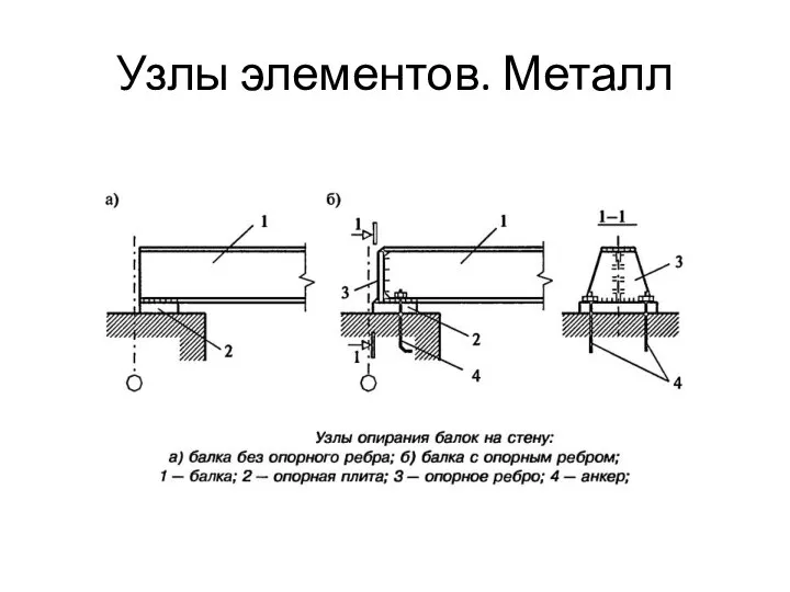 Узлы элементов. Металл