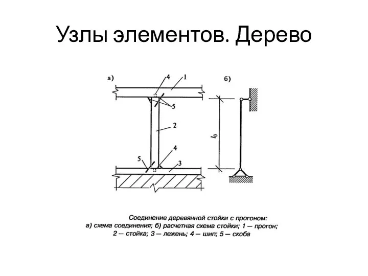 Узлы элементов. Дерево