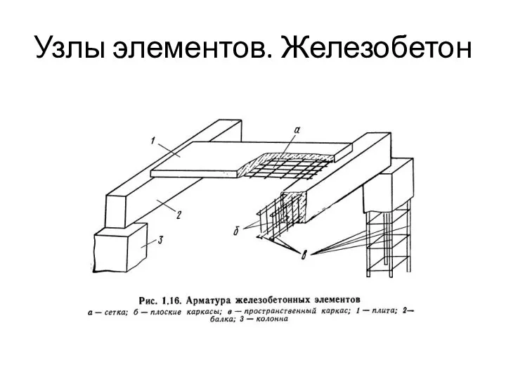 Узлы элементов. Железобетон