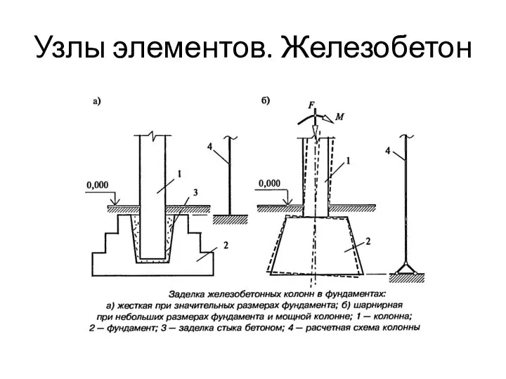 Узлы элементов. Железобетон