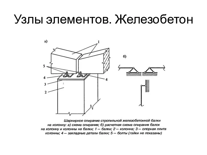 Узлы элементов. Железобетон