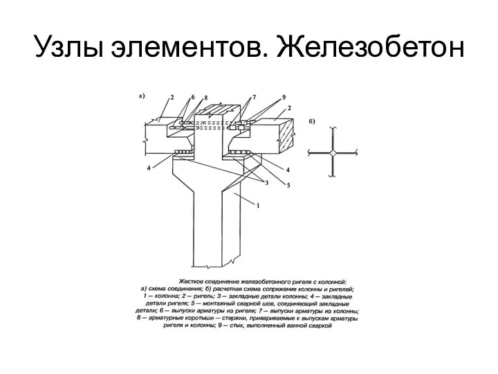 Узлы элементов. Железобетон