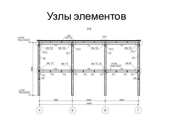 Узлы элементов