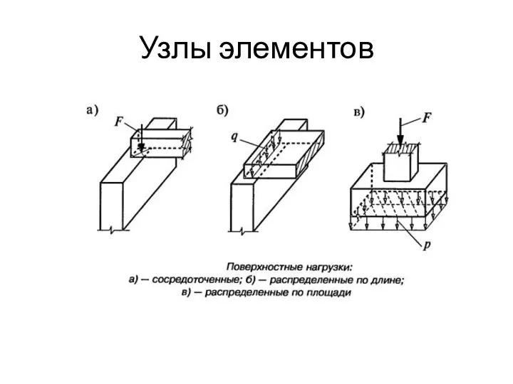 Узлы элементов