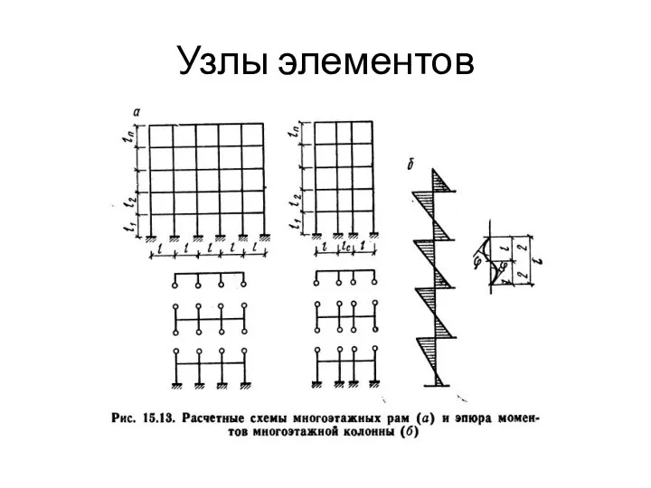 Узлы элементов