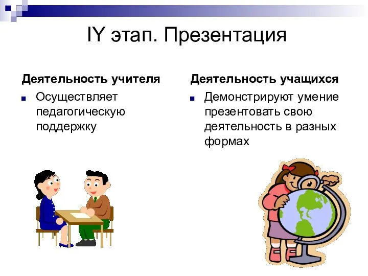 IY этап. Презентация Деятельность учителя Осуществляет педагогическую поддержку Деятельность учащихся Демонстрируют умение