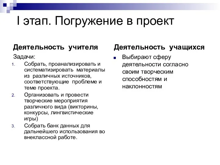 I этап. Погружение в проект Деятельность учителя Задачи: Собрать, проанализировать и систематизировать