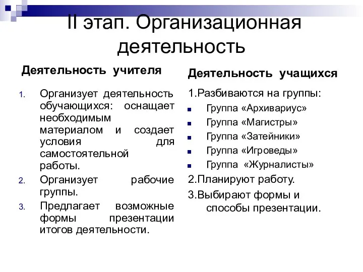 II этап. Организационная деятельность Деятельность учителя Организует деятельность обучающихся: оснащает необходимым материалом