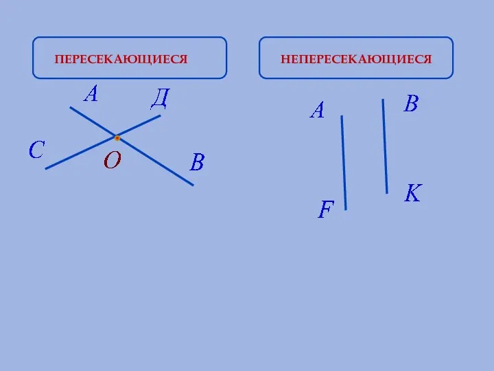 ПЕРЕСЕКАЮЩИЕСЯ НЕПЕРЕСЕКАЮЩИЕСЯ