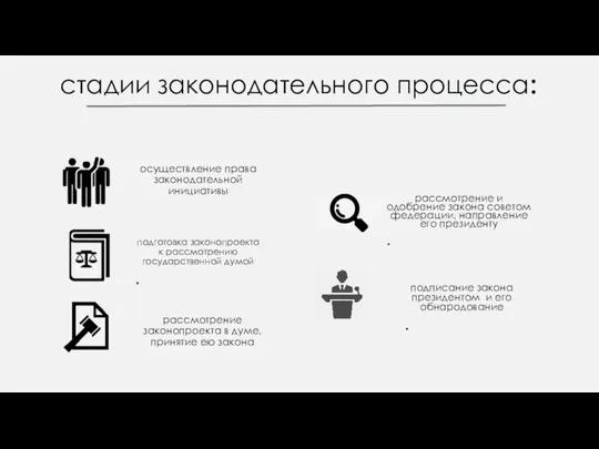 рассмотрение и одобрение закона советом федерации, направление его президенту подписание закона президентом