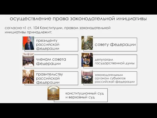 осуществление права законодательной инициативы согласно ч1 ст. 104 Конституции, правом законодательной инициативы принадлежит: