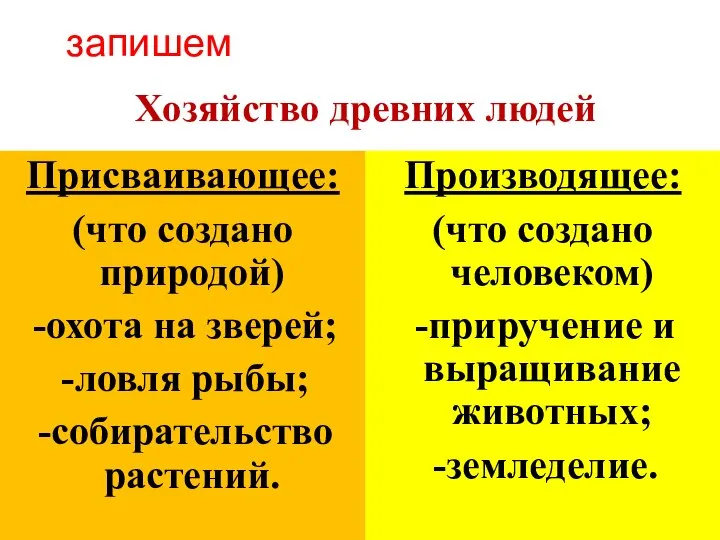 Хозяйство древних людей Присваивающее: (что создано природой) охота на зверей; ловля рыбы;