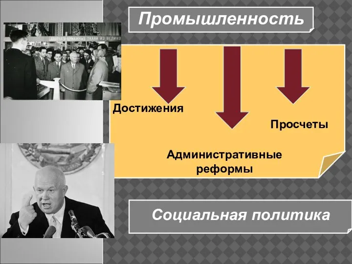 Промышленность Достижения Просчеты Административные реформы Социальная политика