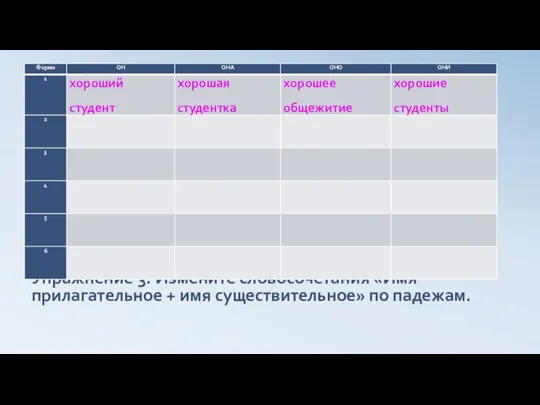 Упражнение 3. Измените словосочетания «Имя прилагательное + имя существительное» по падежам.