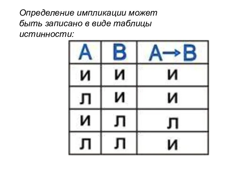 Определение импликации может быть записано в виде таблицы истинности: