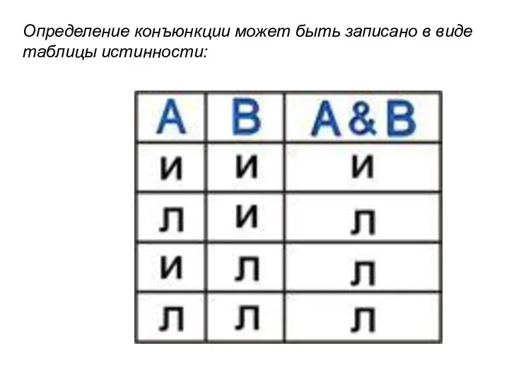 Определение конъюнкции может быть записано в виде таблицы истинности: