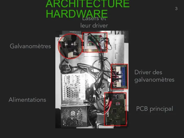 Driver des galvanomètres PCB principal Lasers et leur driver Galvanomètres Alimentations ARCHITECTURE HARDWARE