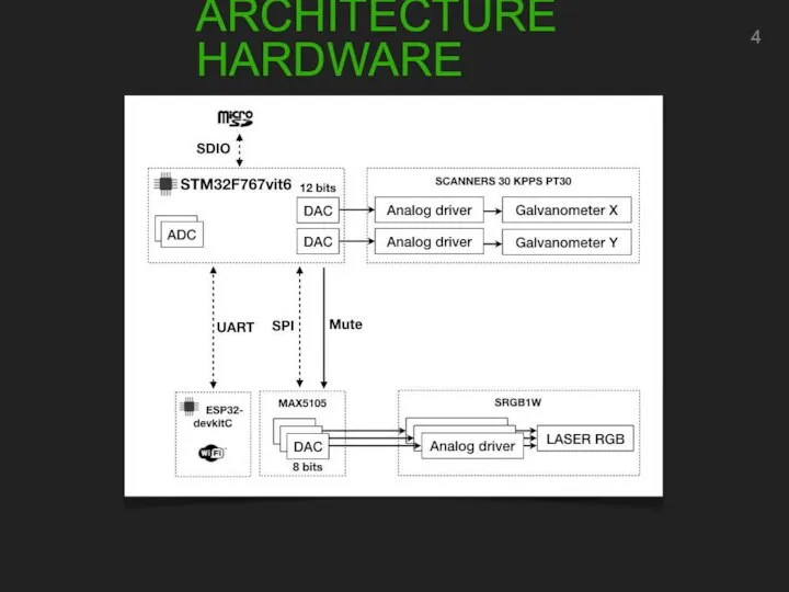 ARCHITECTURE HARDWARE