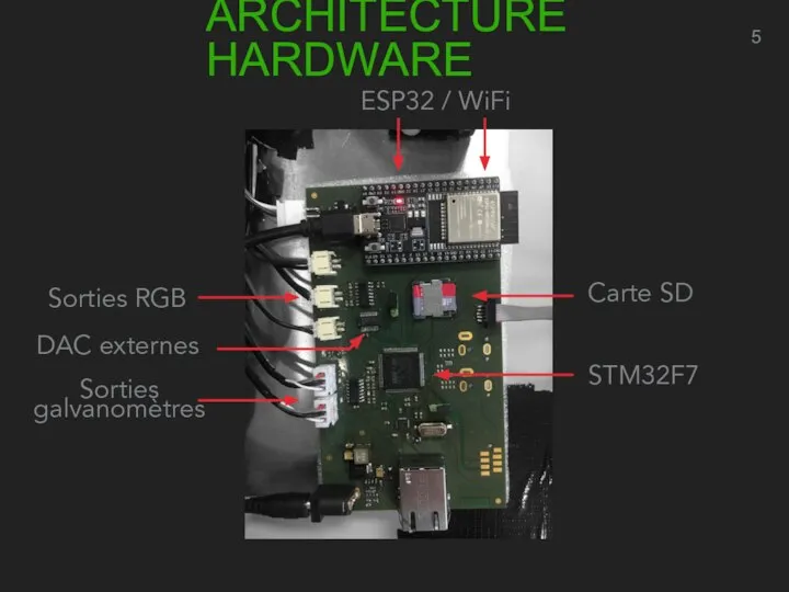 Carte SD STM32F7 ESP32 / WiFi Sorties RGB DAC externes Sorties galvanomètres ARCHITECTURE HARDWARE