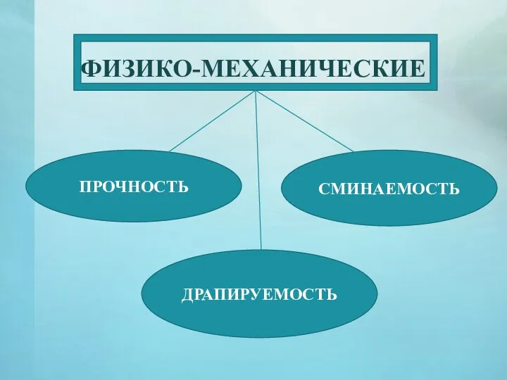 ФИЗИКО-МЕХАНИЧЕСКИЕ ПРОЧНОСТЬ СМИНАЕМОСТЬ ДРАПИРУЕМОСТЬ