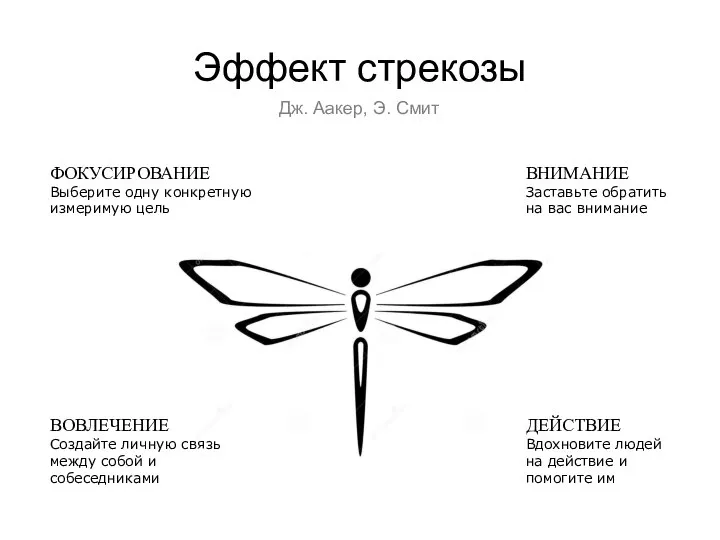 Эффект стрекозы ФОКУСИРОВАНИЕ Выберите одну конкретную измеримую цель ВНИМАНИЕ Заставьте обратить на